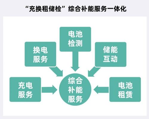 循環型能源體系強勢出圈，主機廠借信息系統集成服務王者歸來