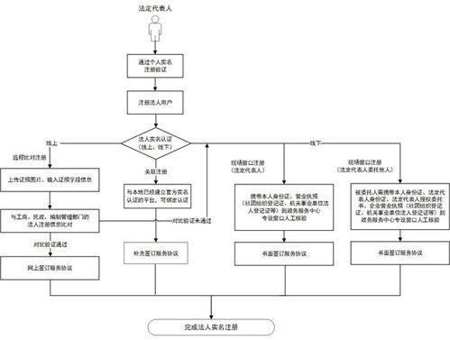 國務(wù)院辦公廳印發(fā)《互聯(lián)網(wǎng)政務(wù)服務(wù)個人互聯(lián)網(wǎng)服務(wù)指導(dǎo)意見》 開啟數(shù)字便民新篇章